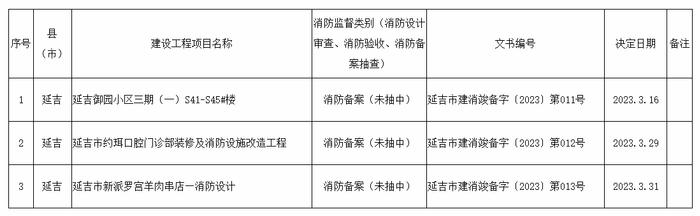 吉林省延边州(延吉)建设工程消防设计审查验收备案抽查结果公示项目审批单(2023.3.16-3.31)