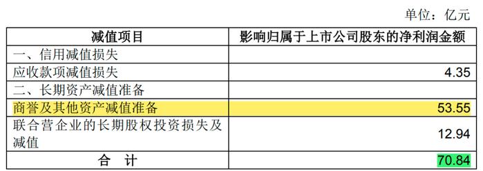 苏宁易购两年净亏超500亿！还有救吗？|消费