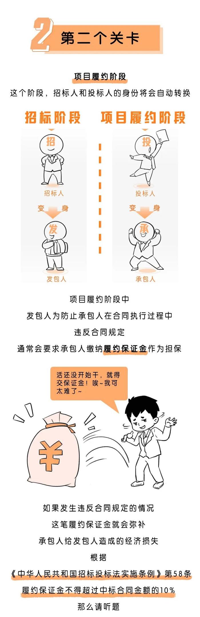 投标人必懂的投标保证保险，到底有多厉害