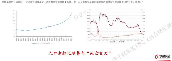 持续20年复利超8%的社保基金对家庭资产配置有什么启发？| 金斧子第七届私募大会