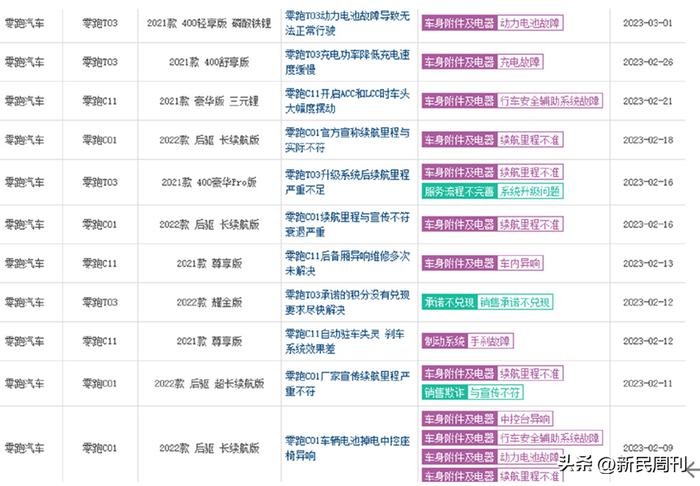 从零起跑的零跑汽车，还能撑多久？| 2023上海车展·车市“十问”④ 新势力二线，谁能给我们惊喜？