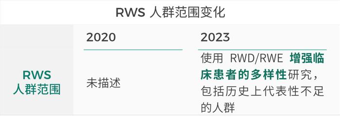 New to Real——美国FDA真实世界研究拨款资助方向变化的分析与启示 | 泰格洞见