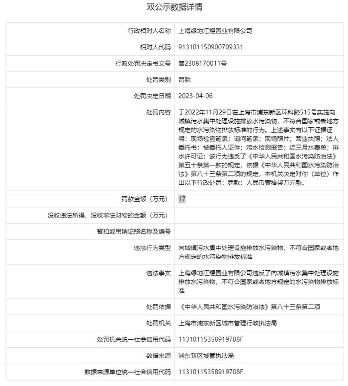 上海绿地江煜置业有限公司因违反《水污染防治法》被罚17万元
