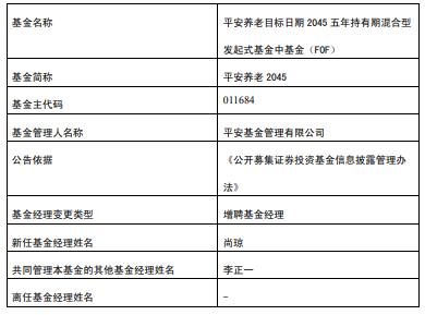 平安基金旗下2只基金增聘基金经理尚琼