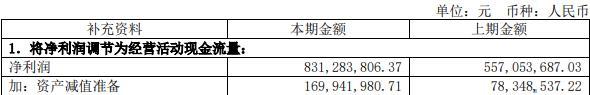 珀莱雅2022年：净利增42% 上海两度登榜包装不合格