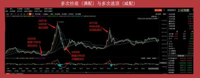 持续20年复利超8%的社保基金对家庭资产配置有什么启发？| 金斧子第七届私募大会