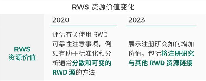 New to Real——美国FDA真实世界研究拨款资助方向变化的分析与启示 | 泰格洞见