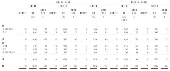 被动消防工程分包商「怡俊集团」通过港交所聆讯，香港市场排名第一