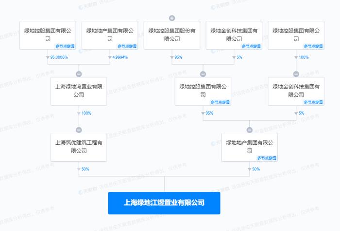 上海绿地江煜置业有限公司因违反《水污染防治法》被罚17万元