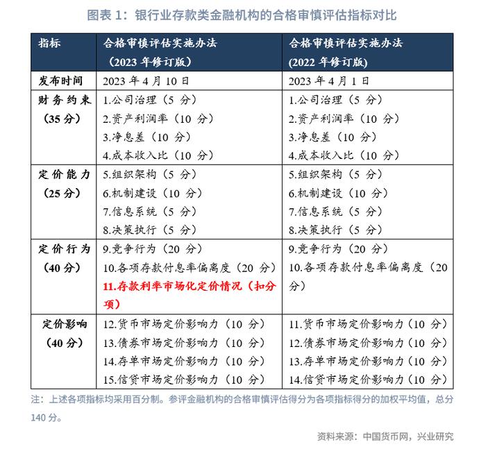 【今日推荐】恰如所料｜近期部分中小银行存款利率下调的可能源起与可行应对