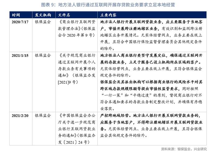 【今日推荐】恰如所料｜近期部分中小银行存款利率下调的可能源起与可行应对