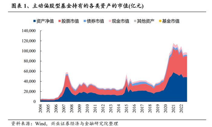 【兴证策略】基金一季报持仓分析：TMT刚开始超配