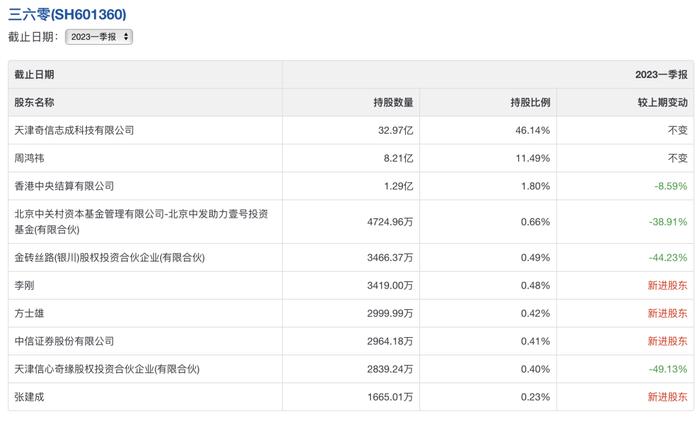 千亿巨头业绩爆雷！A股上市六年，首亏22亿！一季度股价暴涨，十大股东大幅减持...