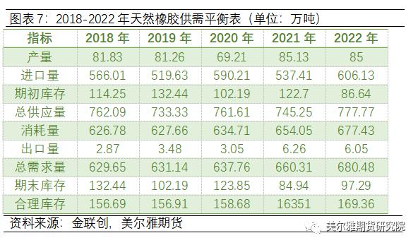 大雅·一线 | 橡胶价格将迎来牛市？本文带您走进海南橡胶林