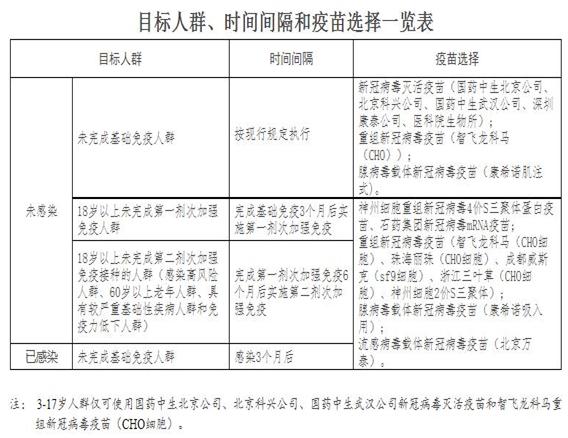 邯郸市疾控中心：这部分人群仍需接种新冠疫苗