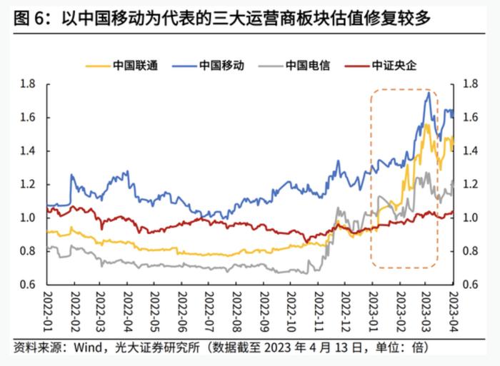 A股总市值头位之争：股王变迁史或预示数字经济时代迎新人，中国移动手握新魔法能否打破“茅台魔咒”？