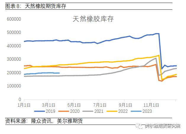 大雅·一线 | 橡胶价格将迎来牛市？本文带您走进海南橡胶林