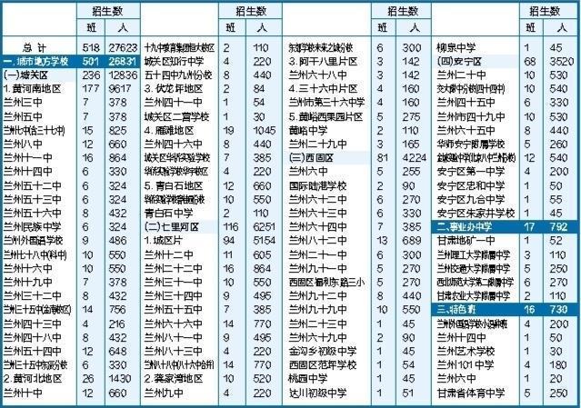 今年我市初中及高中阶段招生计划发布