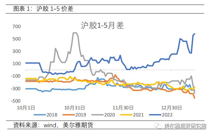 大雅·一线 | 橡胶价格将迎来牛市？本文带您走进海南橡胶林