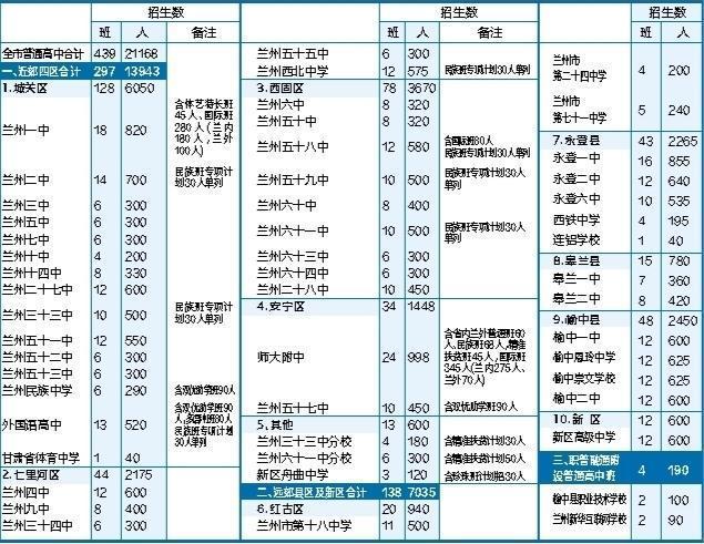 今年我市初中及高中阶段招生计划发布