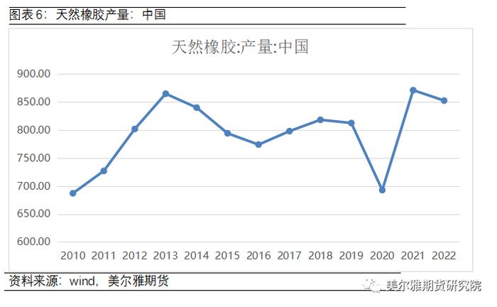 大雅·一线 | 橡胶价格将迎来牛市？本文带您走进海南橡胶林