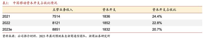 A股总市值头位之争：股王变迁史或预示数字经济时代迎新人，中国移动手握新魔法能否打破“茅台魔咒”？