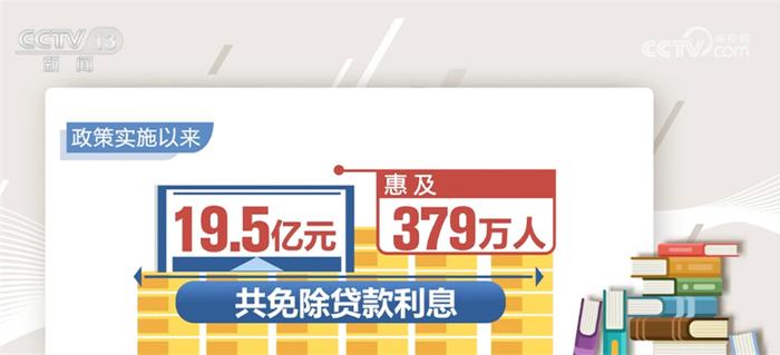 2023年国家助学贷款免息及本金延期偿还政策解析 这些问题需关注