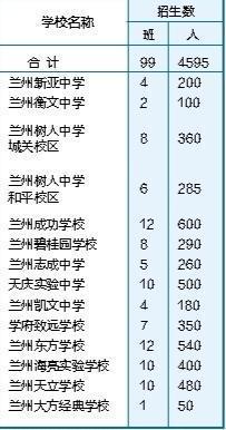 今年我市初中及高中阶段招生计划发布