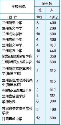 今年我市初中及高中阶段招生计划发布