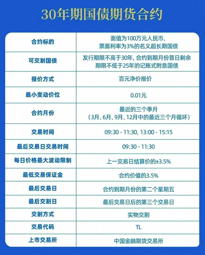 补齐超长期国债风险管理工具短板 30年期国债期货今上市