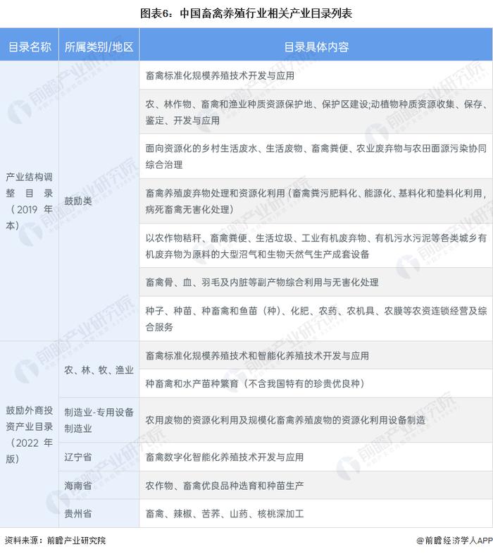 重磅！2023年中国及31省市畜禽养殖行业政策汇总及解读（全）