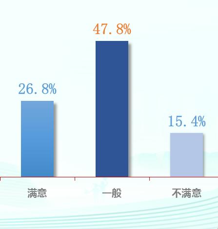 第20次全国国民阅读调查：35.5%的成年国民有听书习惯