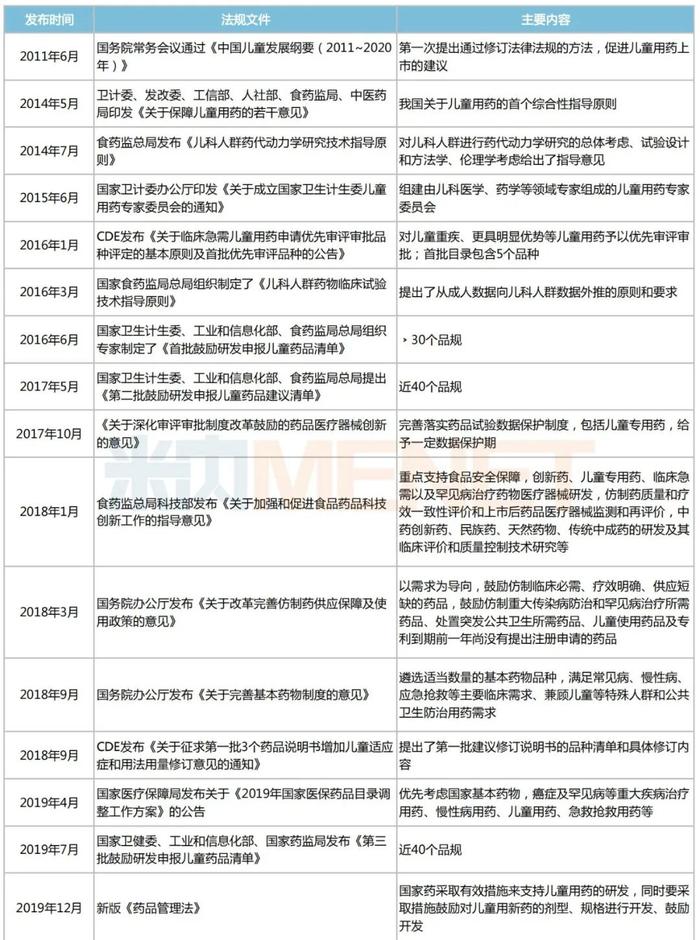 公立医疗机构儿科中成药TOP20：济川药业销售额9亿元排名第一，康缘药业4亿元排名第二，三力制药3亿元排第三