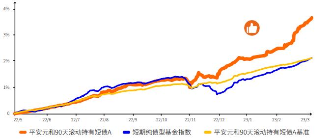 【答题福利】平安基金田元强：携手相伴，共享时间价值