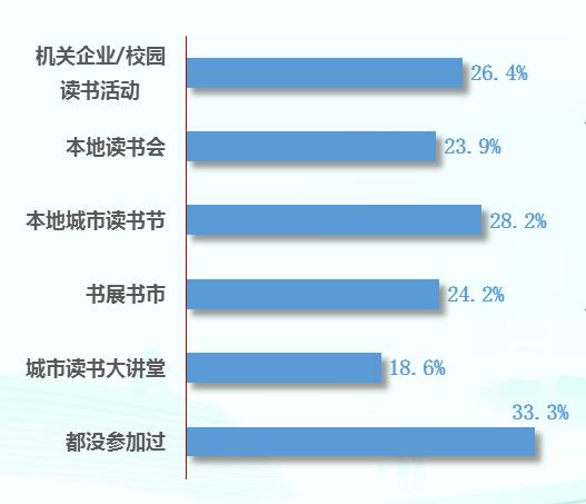 第20次全国国民阅读调查：35.5%的成年国民有听书习惯