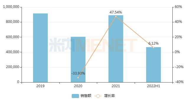 公立医疗机构儿科中成药TOP20：济川药业销售额9亿元排名第一，康缘药业4亿元排名第二，三力制药3亿元排第三