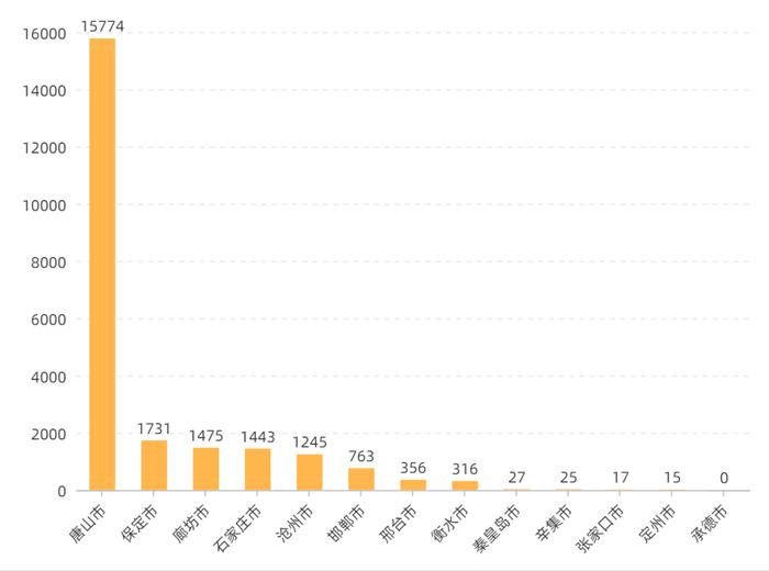 作品登记量首次突破10万件大关！2022年度河北省作品著作权登记情况分析报告发布