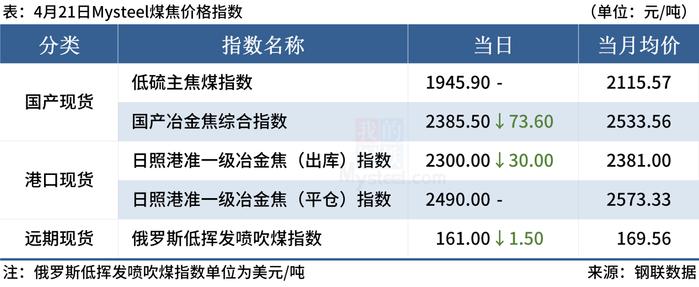 Mysteel早读：唐山钢坯跌80，12家钢厂降价