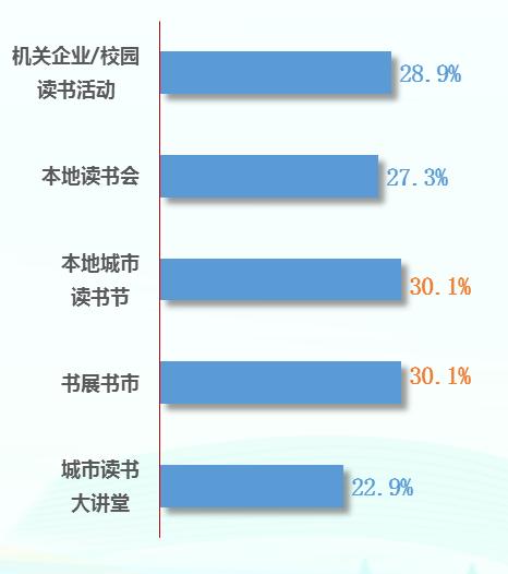 第20次全国国民阅读调查：35.5%的成年国民有听书习惯