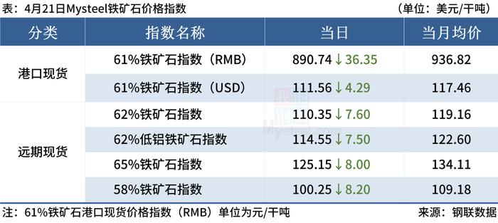 Mysteel早读：唐山钢坯跌80，12家钢厂降价