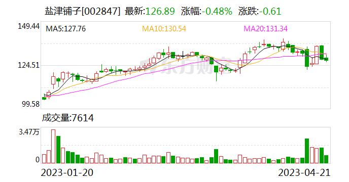 东方证券给予盐津铺子买入评级 新三年战略开启 以变制变 看好公司市占率提升 目标价格为148.2元