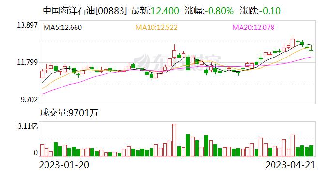 中国海洋石油集团：11家企业冒名下属公司开展业务 | 名单