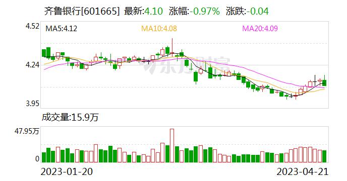 做精科创特色 深耕县域市场——访齐鲁银行行长张华