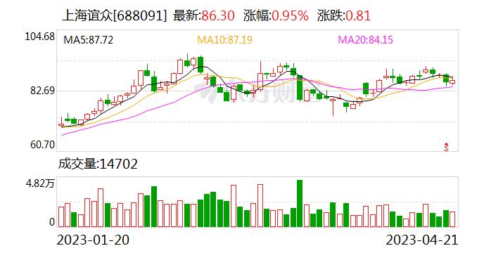 上海谊众：核心产品紫杉醇胶束列入（CSCO）非小细胞肺癌诊疗指南