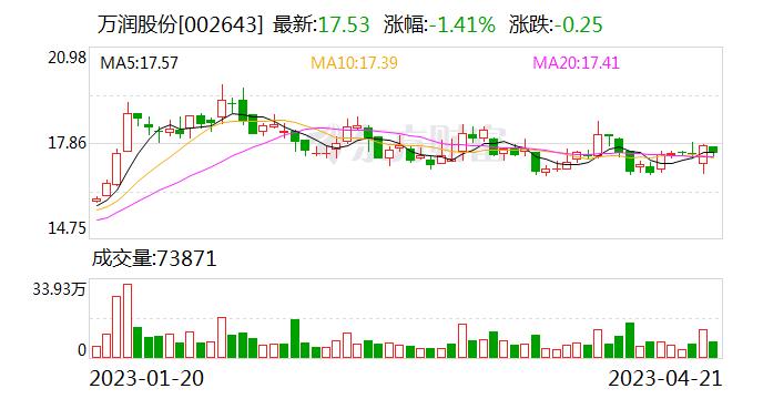 国海证券给予万润股份买入评级