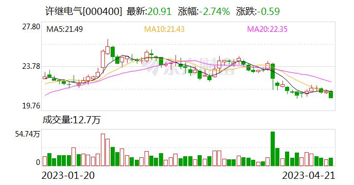 国联证券给予许继电气买入评级 业绩略超预期 特高压直流订单开启释放 目标价格为26.5元