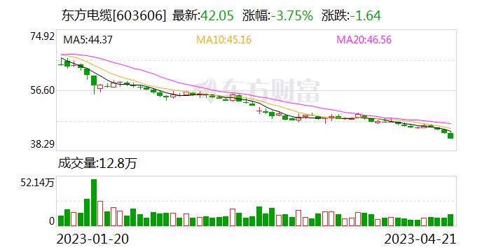 东方电缆2022年度10派2.5元