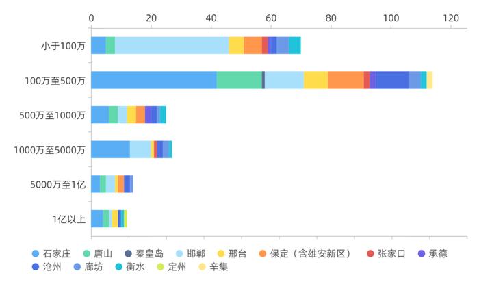 作品登记量首次突破10万件大关！2022年度河北省作品著作权登记情况分析报告发布