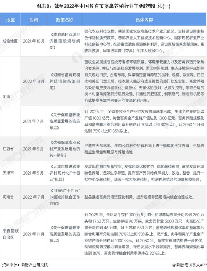 重磅！2023年中国及31省市畜禽养殖行业政策汇总及解读（全）