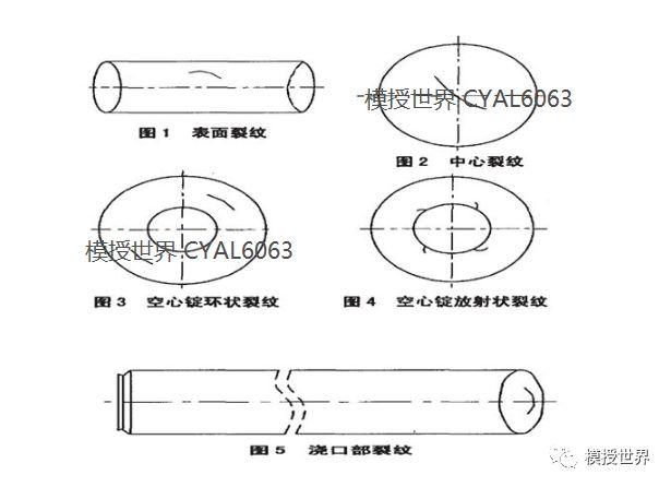 铝合金材料生产裂纹产生的原因以及预防措施